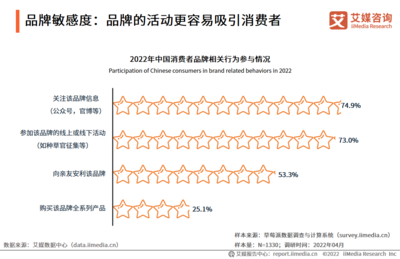 2022年中国品牌营销行业 线上线下融合与实体经济新重点