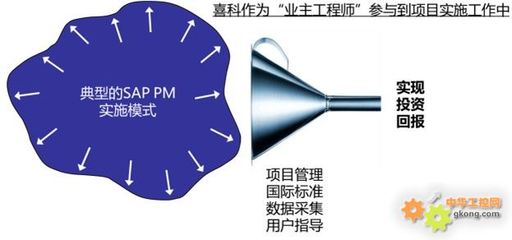 经济低迷时期的工厂运营优化之道 喜科总经理浦乐诺先生发表专题演讲