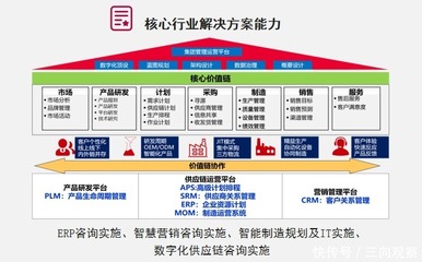 数智赋能，智造未来 赛意信息助推佛山家电产业集群高质量发展