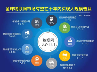 2017-2018年中国物联网发展年度报告